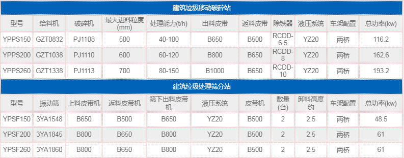 風選篩分機參數(shù)